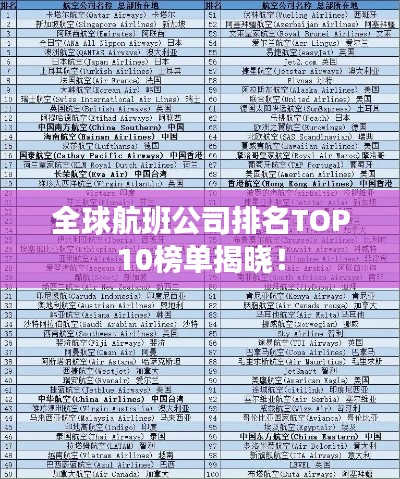 全球航班公司排名TOP10榜單揭曉！