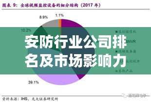 安防行業(yè)公司排名及市場影響力深度解析