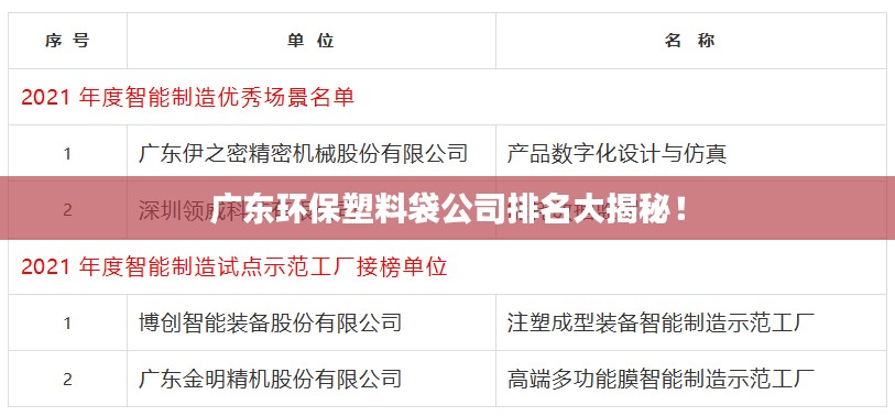 廣東環(huán)保塑料袋公司排名大揭秘！