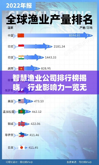 智慧漁業(yè)公司排行榜揭曉，行業(yè)影響力一覽無(wú)余！