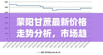 蒙陽甘蔗最新價格走勢分析，市場趨勢預測報告