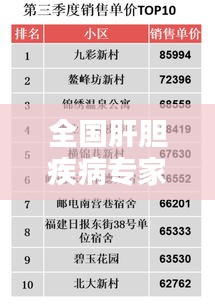 全國(guó)肝膽疾病專家排名TOP10，權(quán)威榜單揭曉！