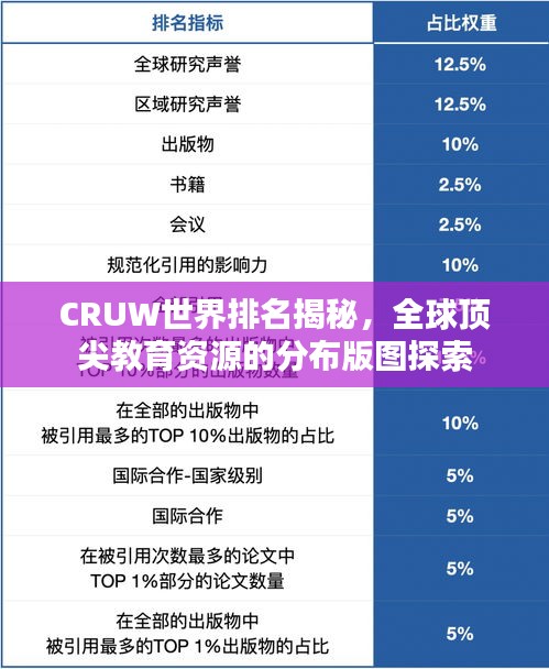 CRUW世界排名揭秘，全球頂尖教育資源的分布版圖探索