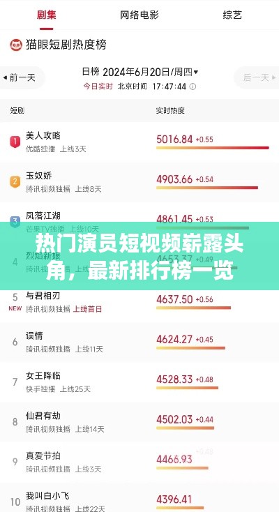 熱門演員短視頻嶄露頭角，最新排行榜一覽