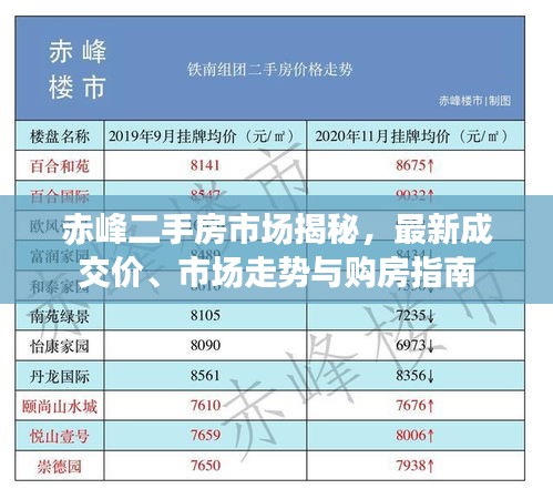 赤峰二手房市場(chǎng)揭秘，最新成交價(jià)、市場(chǎng)走勢(shì)與購(gòu)房指南