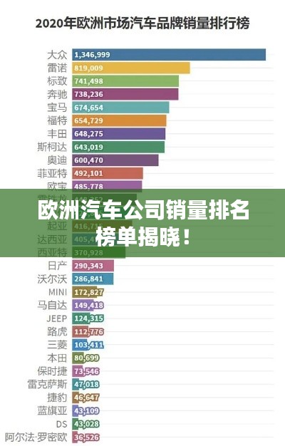 歐洲汽車(chē)公司銷(xiāo)量排名榜單揭曉！
