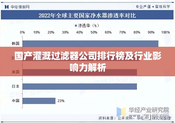 國(guó)產(chǎn)灌溉過濾器公司排行榜及行業(yè)影響力解析