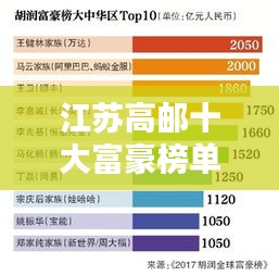 江蘇高郵十大富豪榜單揭曉，富豪精英的力量與秘密