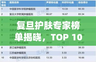 復(fù)旦護(hù)膚專家榜單揭曉，TOP 10護(hù)膚醫(yī)生排名全解析