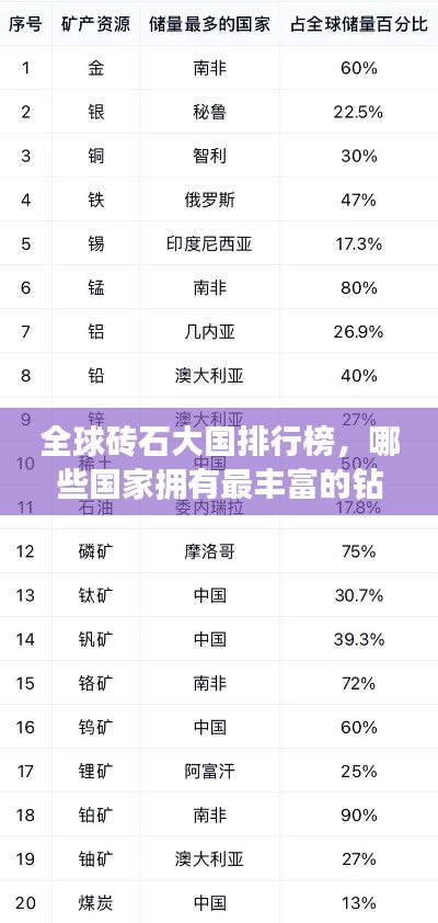 全球磚石大國(guó)排行榜，哪些國(guó)家擁有最豐富的鉆石資源？