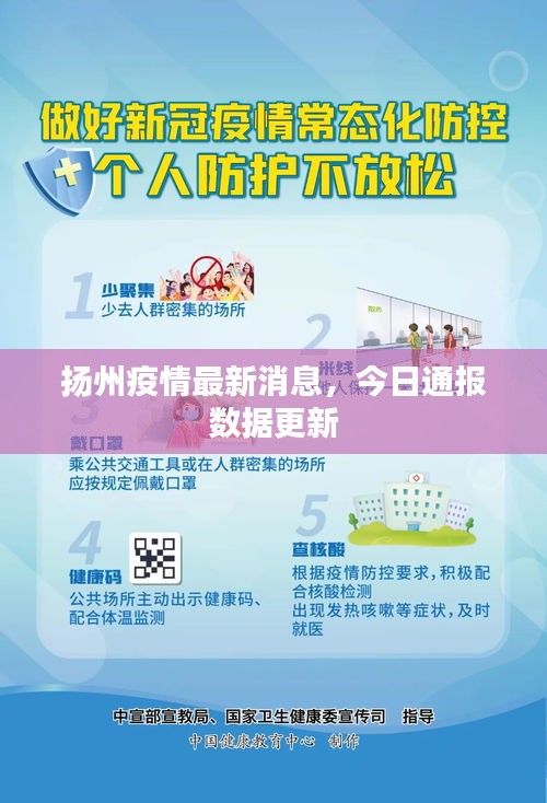 揚州疫情最新消息，今日通報數(shù)據(jù)更新