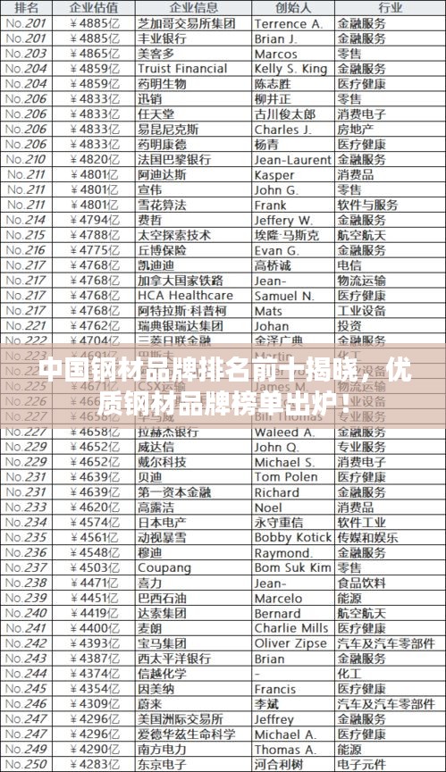 中國(guó)鋼材品牌排名前十揭曉，優(yōu)質(zhì)鋼材品牌榜單出爐！
