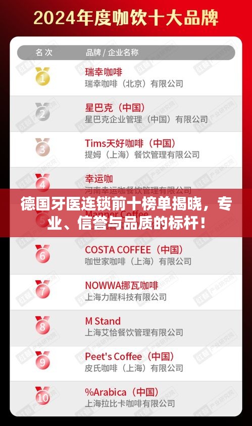 德國牙醫(yī)連鎖前十榜單揭曉，專業(yè)、信譽(yù)與品質(zhì)的標(biāo)桿！