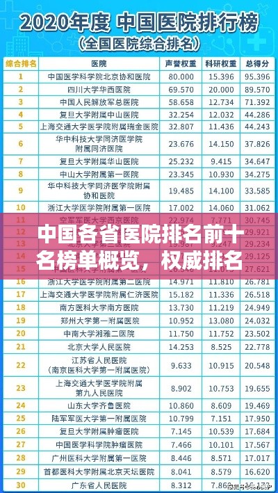 中國(guó)各省醫(yī)院排名前十名榜單概覽，權(quán)威排名一網(wǎng)打盡！