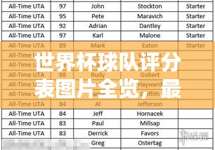 世界杯球隊(duì)評分表圖片全覽，最新打分表一覽無余