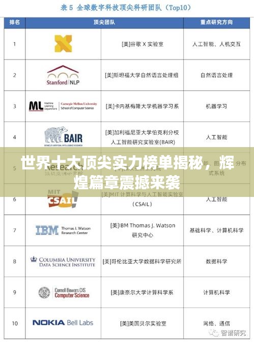 世界十大頂尖實(shí)力榜單揭秘，輝煌篇章震撼來(lái)襲