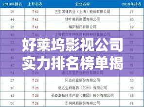 好萊塢影視公司實(shí)力排名榜單揭曉！