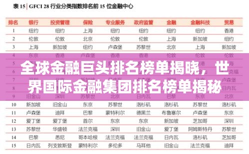 全球金融巨頭排名榜單揭曉，世界國際金融集團排名榜單揭秘！