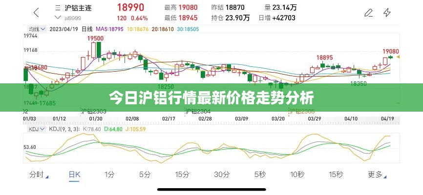 今日滬鋁行情最新價(jià)格走勢(shì)分析