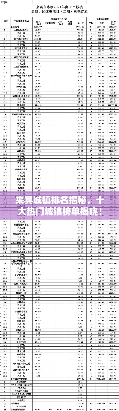 來賓城鎮(zhèn)排名揭秘，十大熱門城鎮(zhèn)榜單揭曉！