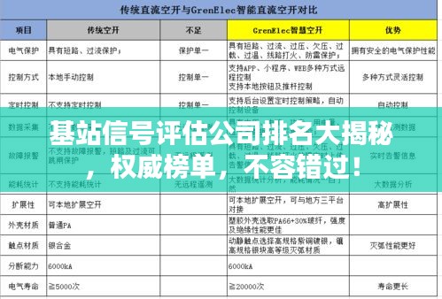 基站信號評估公司排名大揭秘，權威榜單，不容錯過！