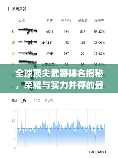 全球頂尖武器排名揭秘，榮耀與實(shí)力并存的最強(qiáng)槍支