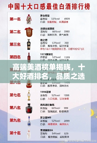 高端美酒榜單揭曉，十大好酒排名，品質(zhì)之選！
