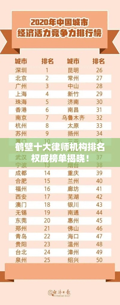 鶴壁十大律師機(jī)構(gòu)排名權(quán)威榜單揭曉！