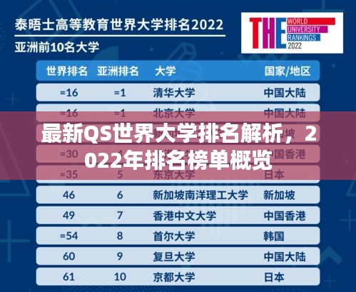 最新QS世界大學排名解析，2022年排名榜單概覽