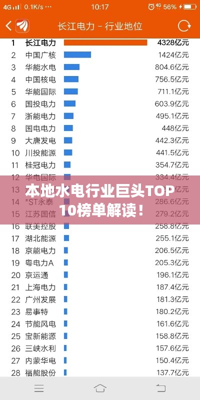 本地水電行業(yè)巨頭TOP10榜單解讀！
