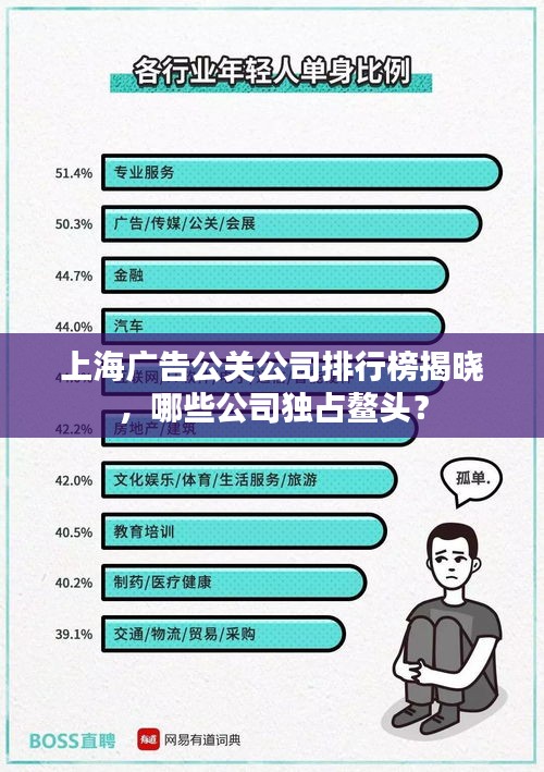 上海廣告公關(guān)公司排行榜揭曉，哪些公司獨(dú)占鰲頭？