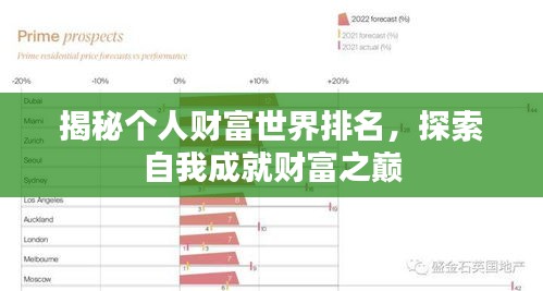 揭秘個(gè)人財(cái)富世界排名，探索自我成就財(cái)富之巔