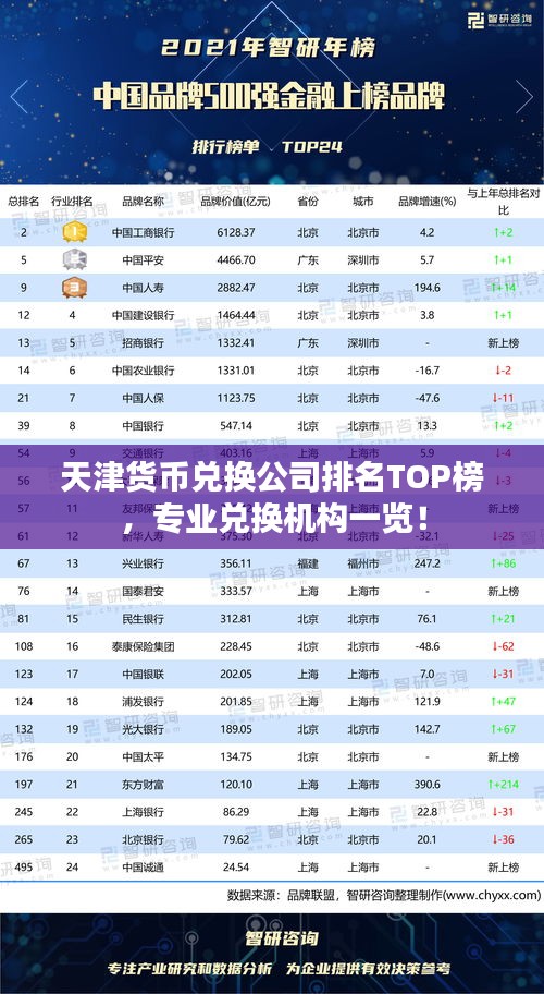 天津貨幣兌換公司排名TOP榜，專業(yè)兌換機(jī)構(gòu)一覽！