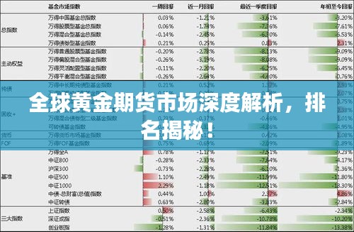 全球黃金期貨市場深度解析，排名揭秘！