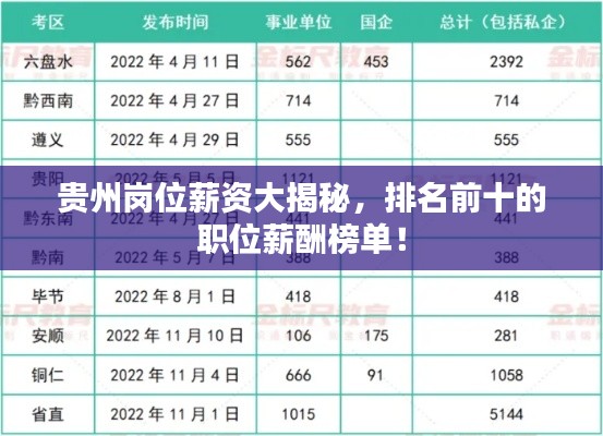 貴州崗位薪資大揭秘，排名前十的職位薪酬榜單！