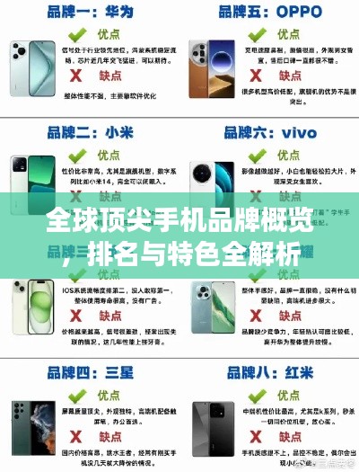 全球頂尖手機品牌概覽，排名與特色全解析