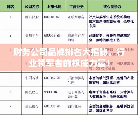 財(cái)務(wù)公司品牌排名大揭秘，行業(yè)領(lǐng)軍者的權(quán)威力量！