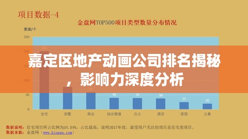 嘉定區(qū)地產(chǎn)動畫公司排名揭秘，影響力深度分析