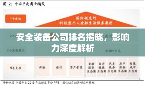 安全裝備公司排名揭曉，影響力深度解析