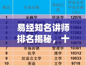 易經(jīng)知名講師排名揭秘，十大權(quán)威專家榜單