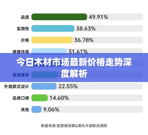 今日木材市場最新價格走勢深度解析