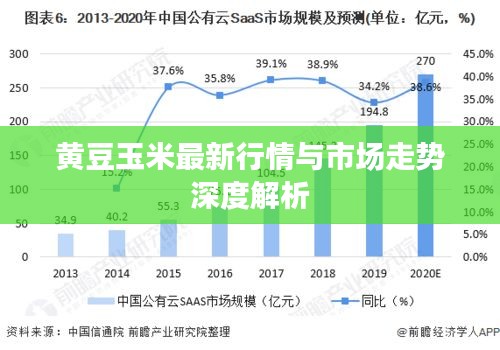 黃豆玉米最新行情與市場走勢深度解析