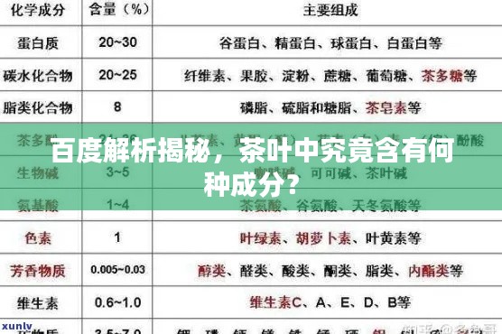 百度解析揭秘，茶葉中究竟含有何種成分？
