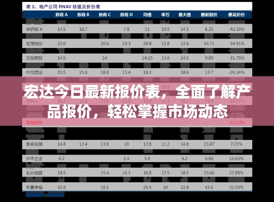 宏達(dá)今日最新報(bào)價(jià)表，全面了解產(chǎn)品報(bào)價(jià)，輕松掌握市場(chǎng)動(dòng)態(tài)