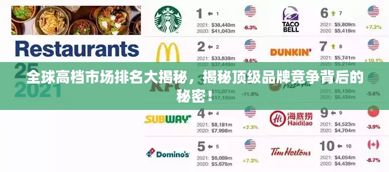 全球高檔市場排名大揭秘，揭秘頂級品牌競爭背后的秘密！
