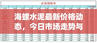 海螺水泥最新價(jià)格動(dòng)態(tài)，今日市場(chǎng)走勢(shì)與行業(yè)深度分析
