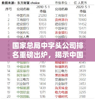國(guó)家總局中字頭公司排名重磅出爐，揭示中國(guó)企業(yè)超強(qiáng)實(shí)力榜單