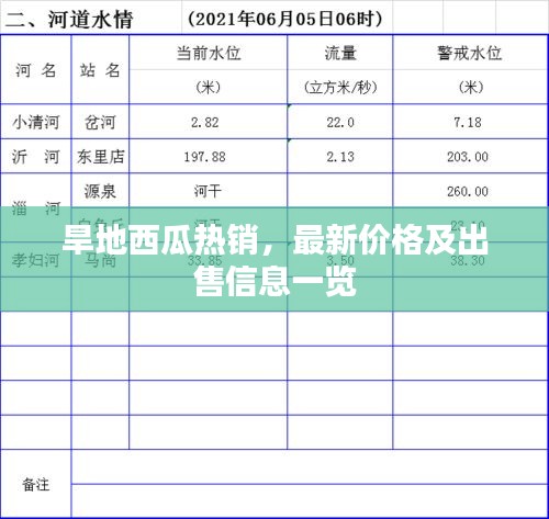 旱地西瓜熱銷，最新價格及出售信息一覽
