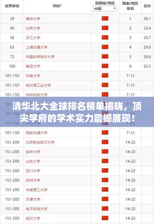 清華北大全球排名榜單揭曉，頂尖學(xué)府的學(xué)術(shù)實力震撼展現(xiàn)！