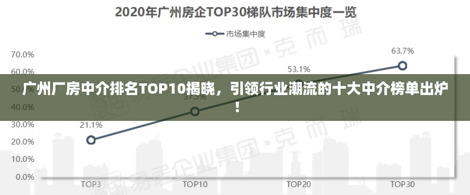 廣州廠房中介排名TOP10揭曉，引領(lǐng)行業(yè)潮流的十大中介榜單出爐！